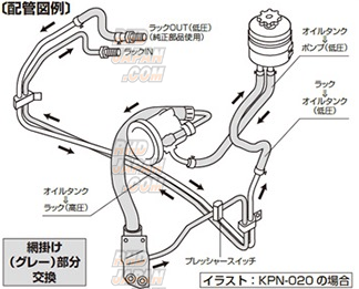 キノクニ シルビア系(#PS13) パワステホース 4点セット KPN-010 Kinokuni Power Steering Line Kit - S13 PS13 RPS13 RS13 - RHDJapan